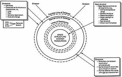 Threats and Interventions on Wellbeing in <mark class="highlighted">Asylum Seekers</mark> in the Netherlands: A Scoping Review